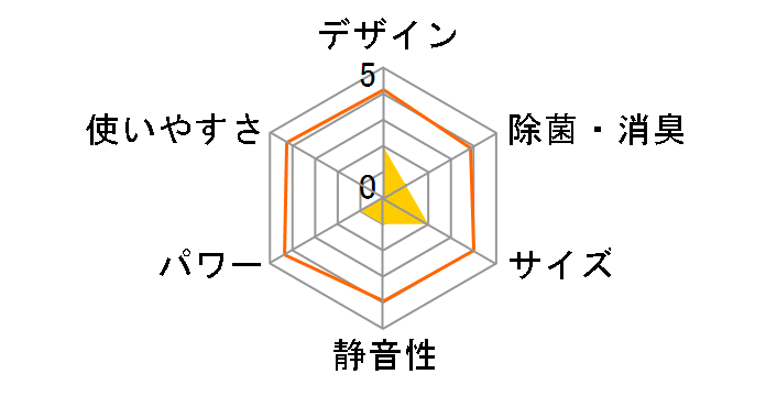 ������ MSZ-GE255�̃��[�U�[���r���[