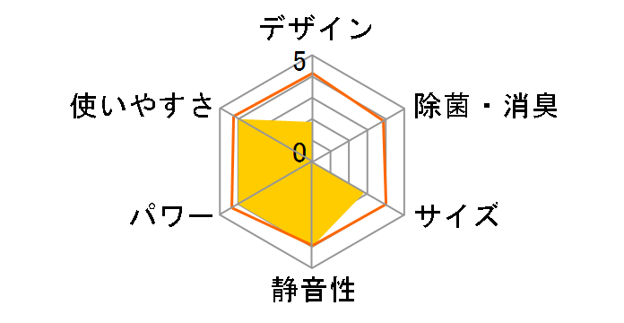 ������ MSZ-GE285�̃��[�U�[���r���[