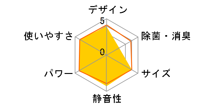 ������ MSZ-GE405S�̃��[�U�[���r���[