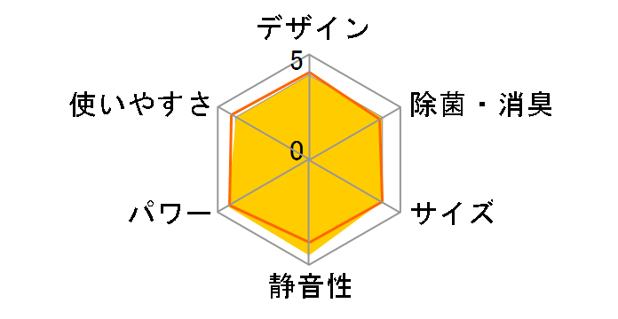 ������ MSZ-GE565S�̃��[�U�[���r���[