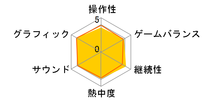 �v���싅�X�s���b�c2015 [PS Vita]�̃��[�U�[���r���[