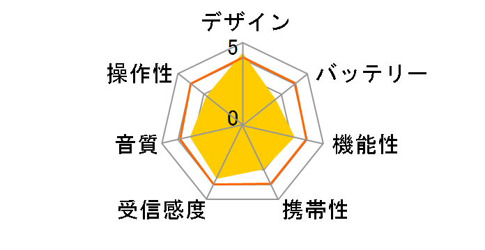 ICF-C1 (B) [�u���b�N]�̃��[�U�[���r���[