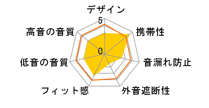 TVA [�u���E��]�̃��[�U�[���r���[