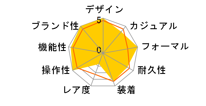 �v���U�[�W�� ���_�C�������f�� SARX029�̃��[�U�[���r���[