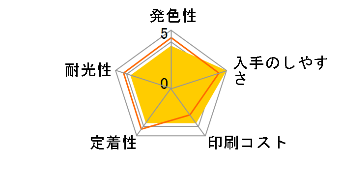 LC219BK [��]�̃��[�U�[���r���[