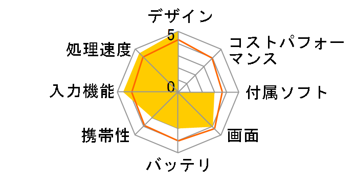 ASUS MeMO Pad FHD10 ME302-BL16LTE SIM�t���[�̃��[�U�[���r���[