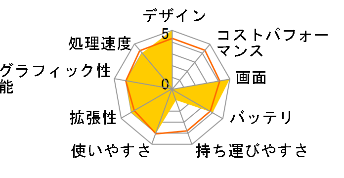 LaVie E LE150/T2W-H2 PC-LE150T2W-H2�̃��[�U�[���r���[