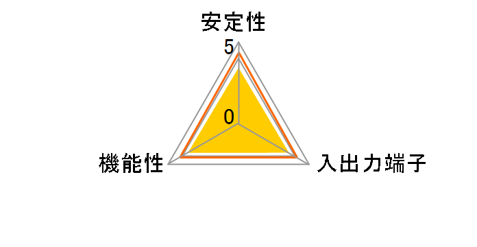 GRAND 4 SD-PEU3V-4EL [USB3.0]�̃��[�U�[���r���[
