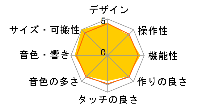 JD-Xi�̃��[�U�[���r���[