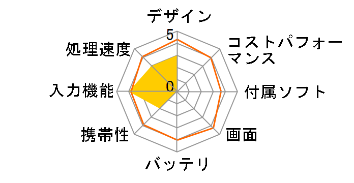 dynabook KIRA L93 L93/PG PL93PGP-ZHA�̃��[�U�[���r���[