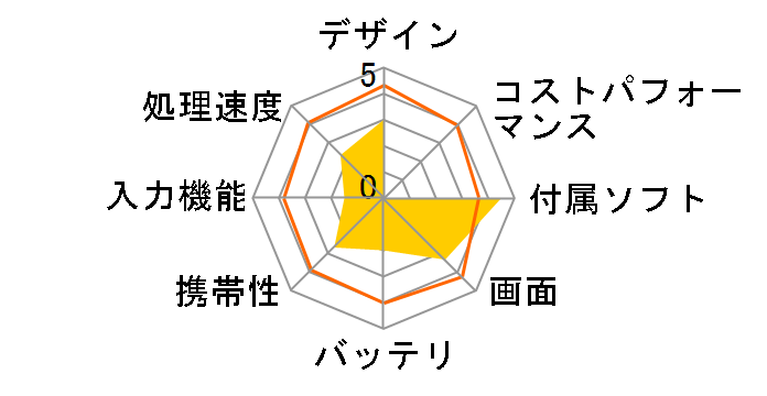 dynabook Tab S38 S38/PG PS38PGP-NXA�̃��[�U�[���r���[