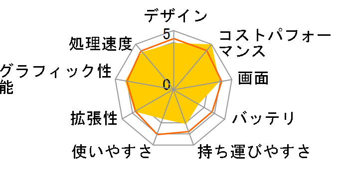 dynabook T75 T75/PG PT75PGP-HHA [�T�e���S�[���h]�̃��[�U�[���r���[