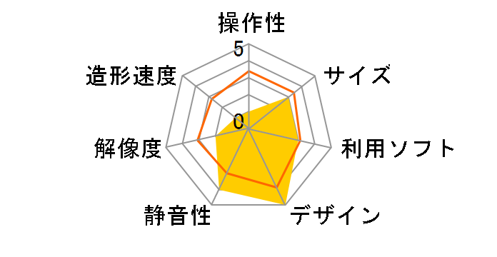 �_���B���` 2.0A Duo�̃��[�U�[���r���[