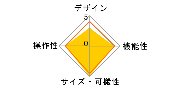 STEP SEQUENCER SQ-1�̃��[�U�[���r���[