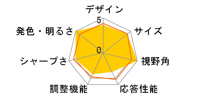 VX2363Smhl-W [23�C���`]�̃��[�U�[���r���[