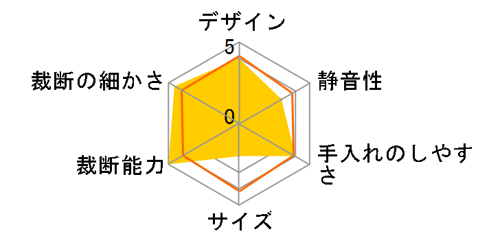 400-PSD017�̃��[�U�[���r���[