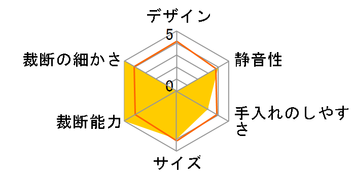 400-PSD008�̃��[�U�[���r���[