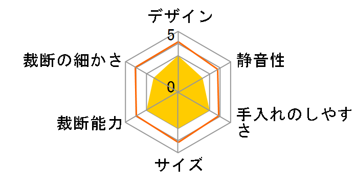 400-PSD012�̃��[�U�[���r���[