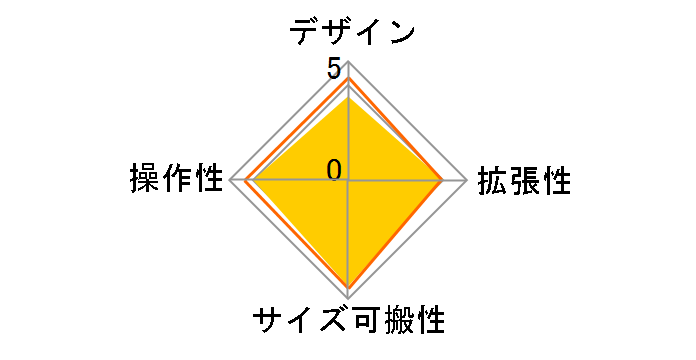 AG06�̃��[�U�[���r���[