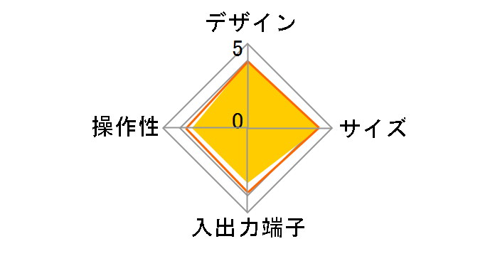 PRODIA PRD-BT106-P03�̃��[�U�[���r���[