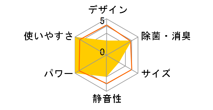 �m�N���A AS-S56E2�̃��[�U�[���r���[