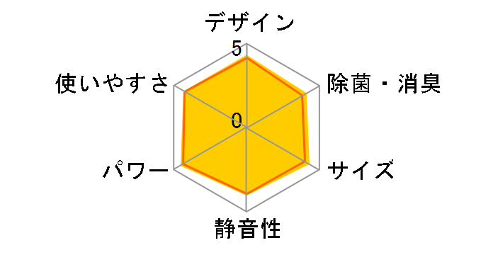 CS-255CF�̃��[�U�[���r���[