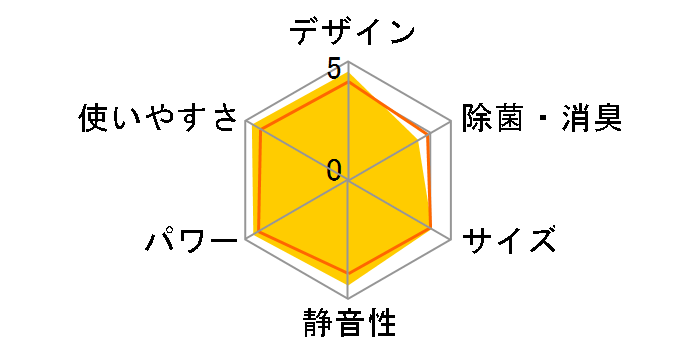 CS-285CF�̃��[�U�[���r���[