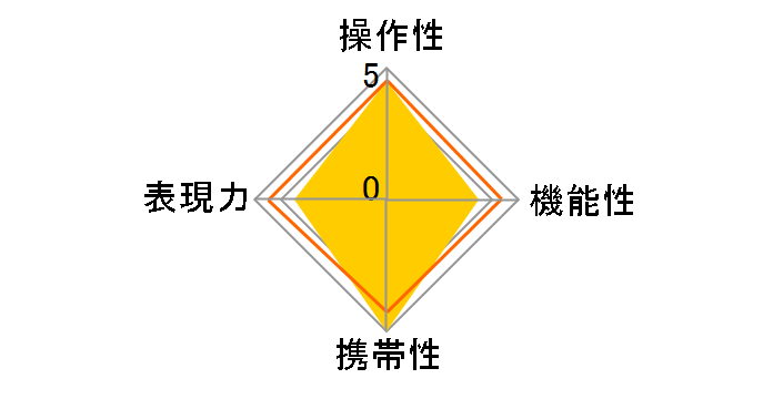 EF35-70mm F3.5-4.5�̃��[�U�[���r���[