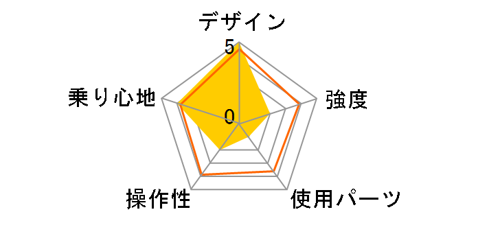 FDB26 MG-RN2618 [���b�h]�̃��[�U�[���r���[