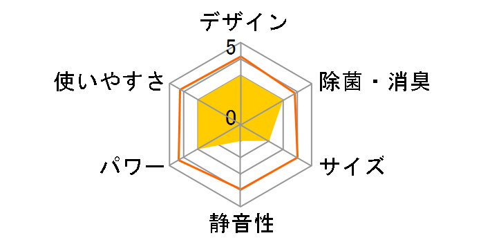 CS-225CJ-C [�m�[�u���x�[�W��]�̃��[�U�[���r���[