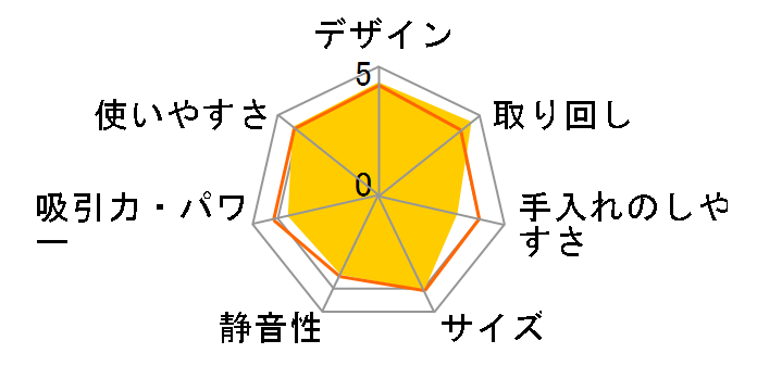 �g���l�I ���C �R�[�h���X VC-CL200(H) [�_�[�N���^���b�N]�̃��[�U�[���r���[