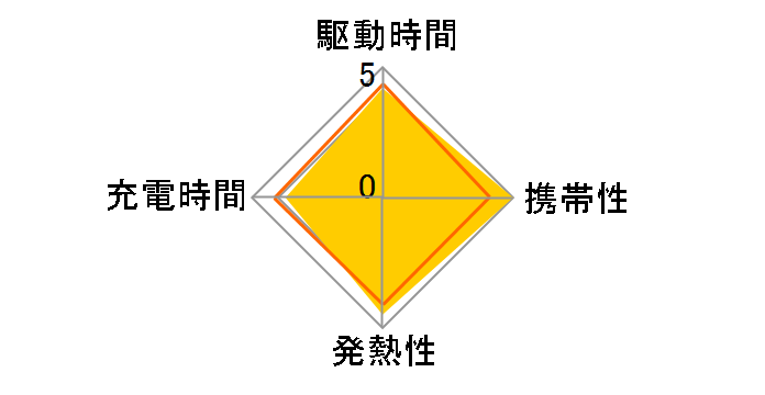 IMPULSE 6P�`��p�[�d�� TNHC-622SC�̃��[�U�[���r���[