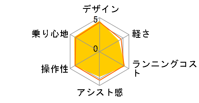 �A���x���ge L�^ EAL785 [T.�X�m�[�A�N�A] + ��p�[�d��̃��[�U�[���r���[