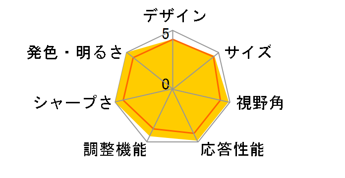 BL3201PT [32�C���` �u���b�N]�̃��[�U�[���r���[