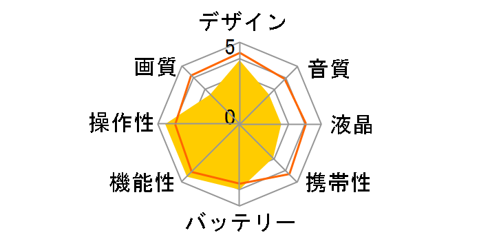 Handy Video Recorder Q8�̃��[�U�[���r���[