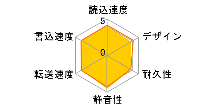 DriveStation HD-LC3.0U3/NBD-W�̃��[�U�[���r���[