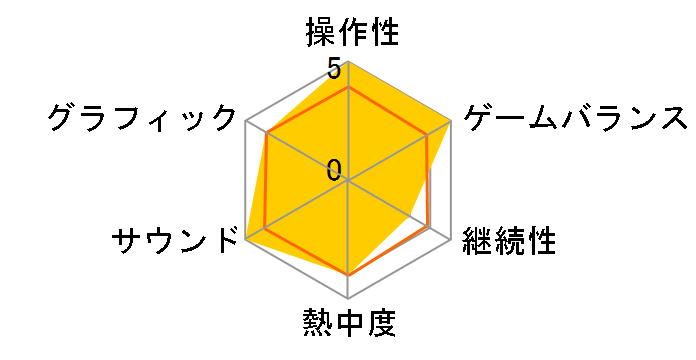 �t���[�`���[�J�[�h �o�f�B�t�@�C�g �F��̔��M�t�@�C�g�I�̃��[�U�[���r���[