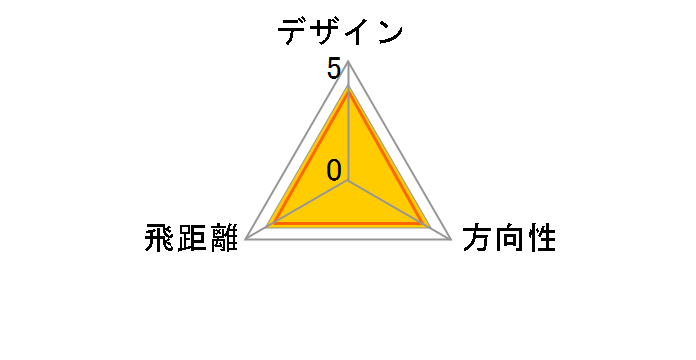 �p���f�B�[�] CL �n�[�t�Z�b�g ���f�B�[�X PCFB7C [�t���b�N�X�FL]�̃��[�U�[���r���[