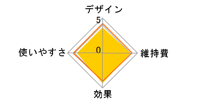 �����A �G�b�Z���V���� SC1996�̃��[�U�[���r���[