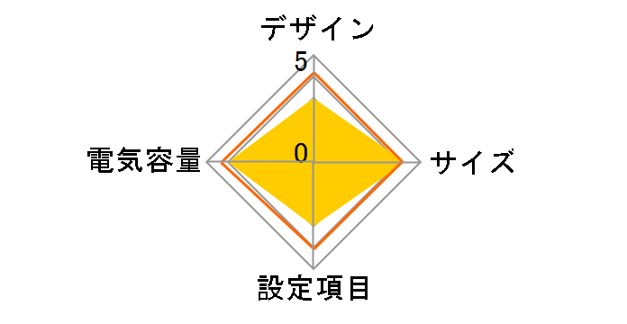 BA75T�̃��[�U�[���r���[