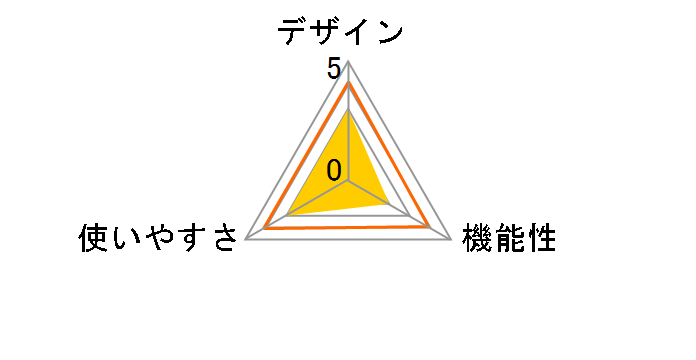 �G�N�T�T�C�Y�E�B�� STT-021�̃��[�U�[���r���[