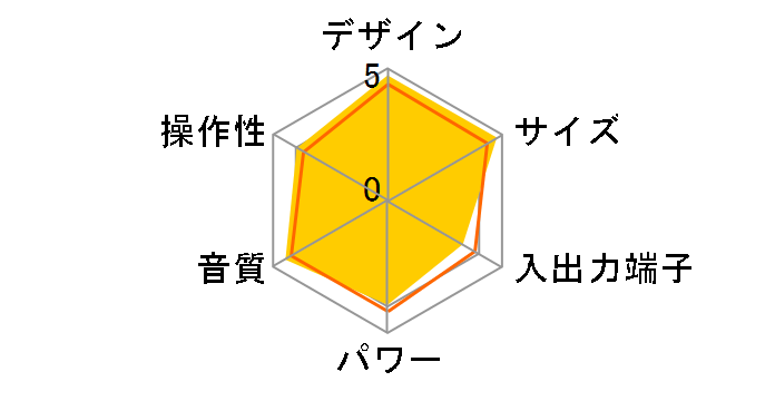 WOOD CONE EX-S5-T [�u���E��]�̃��[�U�[���r���[