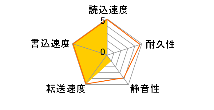 HUC101818CS4204 [1.8TB 10520 SAS3.0]�̃��[�U�[���r���[