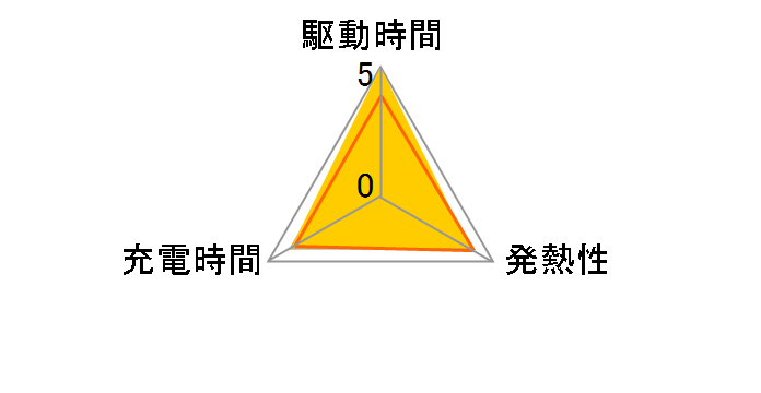 NP-160�̃��[�U�[���r���[