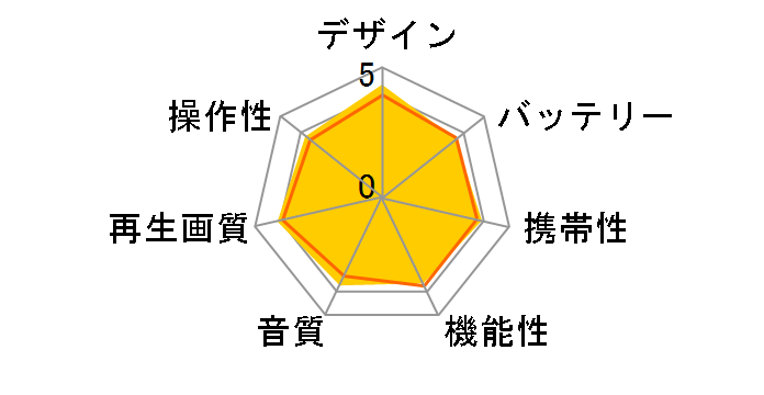 DVD-F914�̃��[�U�[���r���[