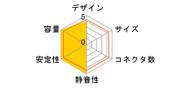 SST-ST50F-ESB [�u���b�N]�̃��[�U�[���r���[