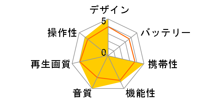 GH-PDV9W�̃��[�U�[���r���[