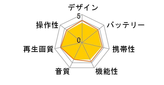 GH-PDV10W�̃��[�U�[���r���[