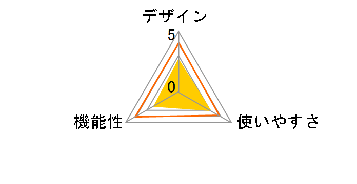 RC-TV007UDL�̃��[�U�[���r���[