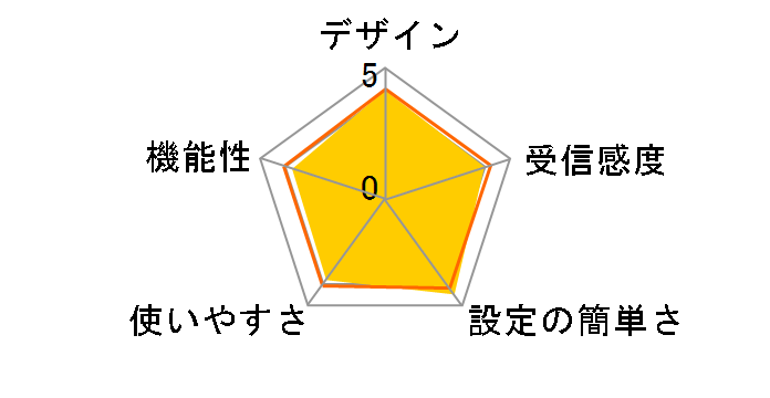 Nexus Player�̃��[�U�[���r���[